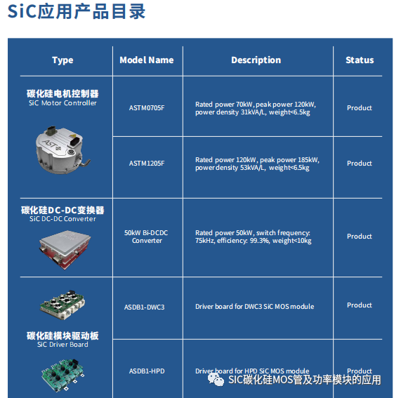 一文了解碳化硅器件的特性优势和八大应用领域