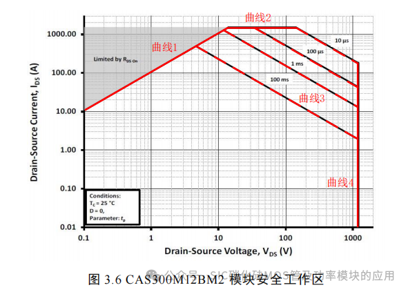 湖南大学:电动汽车逆变器 SiC MOSFET 驱动技术研究