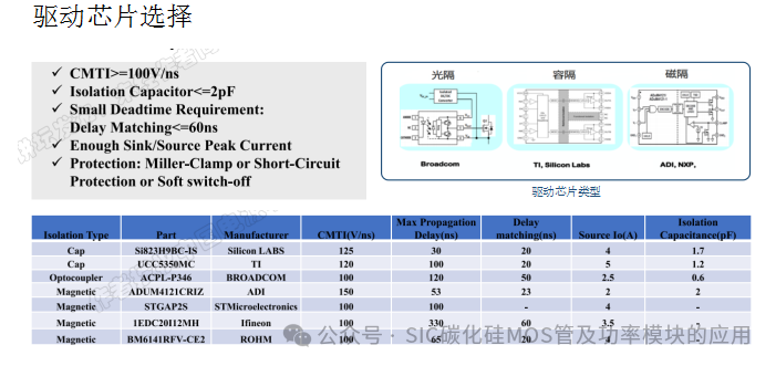 一文了解碳化硅(SiC)MOSFET的性能优势及应用