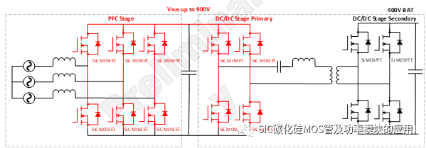 SiC MOSFET在OBC+DC/DC 中的应用介绍和方案优势