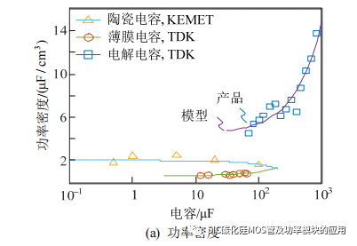 风冷 SiC 逆变器的设计方法与封装集成