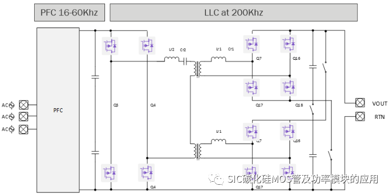 碳化硅器件应用于双向车载充电机的设计参考