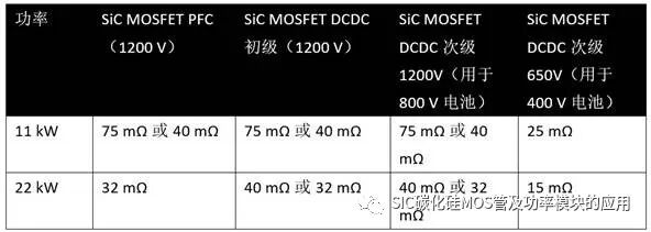 碳化硅器件应用于双向车载充电机的设计参考