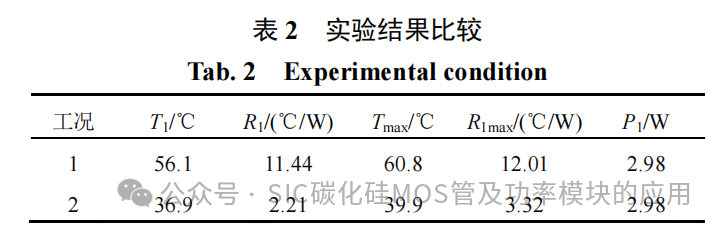 车用 SiC 电机驱动控制器用金属化膜电容研究