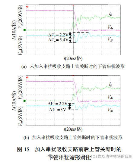杭州电子科技大学:SiC MOSFET 新型负压关断串扰抑制驱动电路