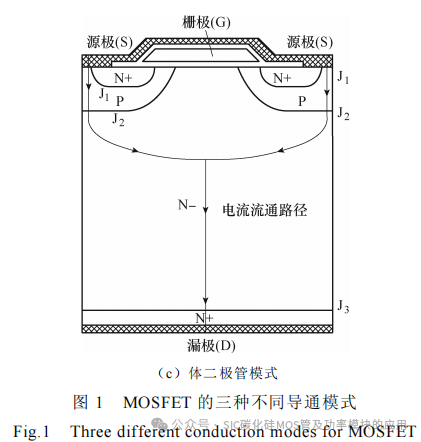 不同老化试验方法下 SiC MOSFET失效机理分析