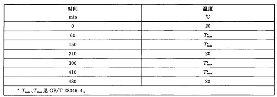 动力电池配电盒BDU安全设计(十五)机械性能
