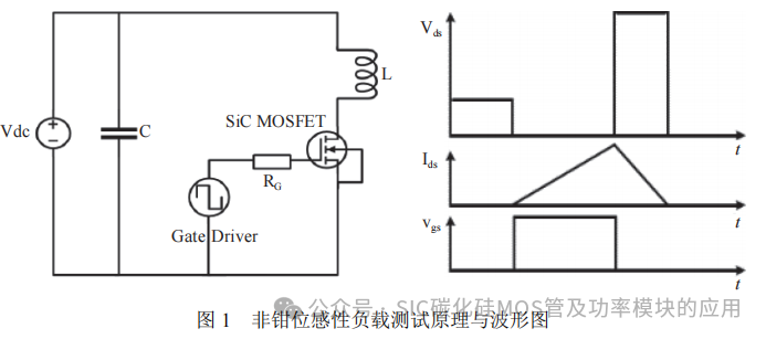 SiC MOSFET 雪崩可靠性验证实验平台研制
