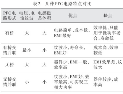 800V平台车载充电系统PFC兼容设计可行性分析