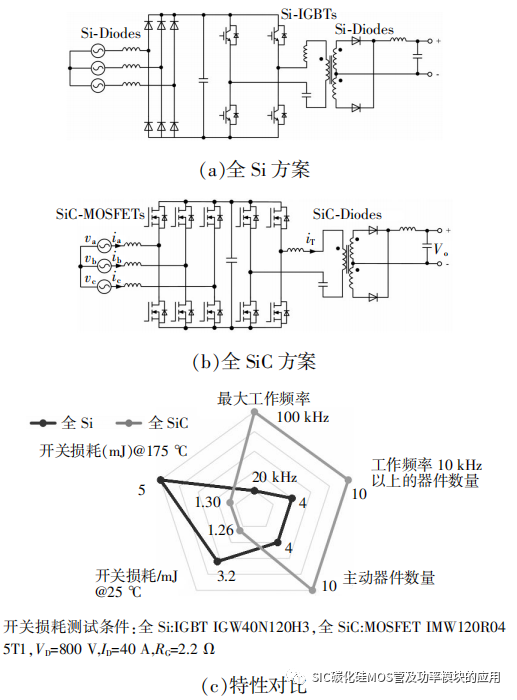 全碳化硅大功率直流电源关键技术研究