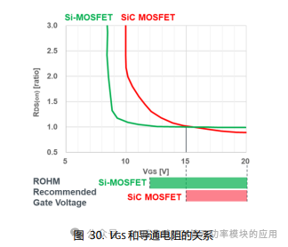 SiC MOSFET栅极驱动电路的基础和设计指南