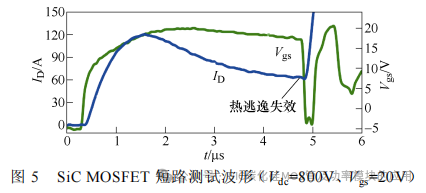 西安理工大学:SiC MOSFET 短路保护技术综述