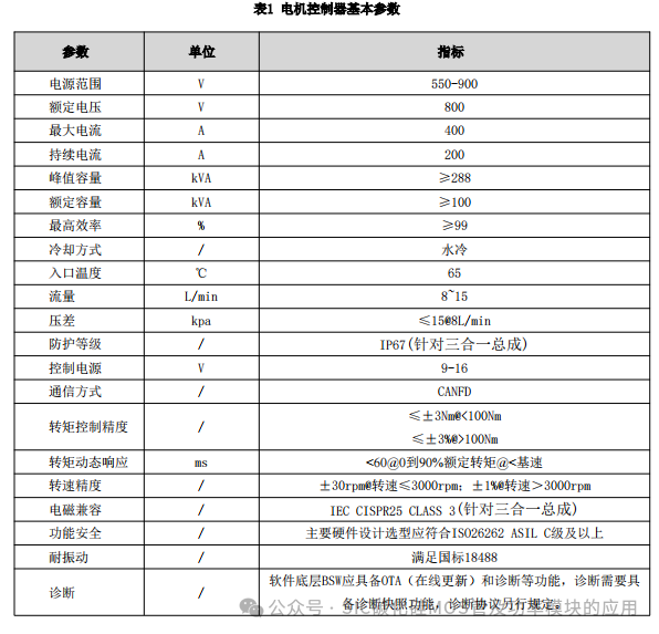 碳化硅MOSFET(SiC )电机控制器