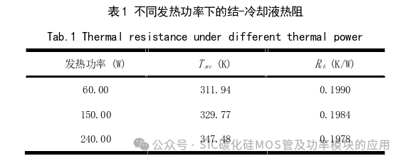 中国科学院:SiC MOSFET器件高温下最大电流导通能力评估方法