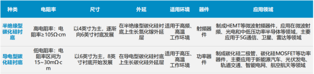 碳化硅器件的选型设计与应用优势案例