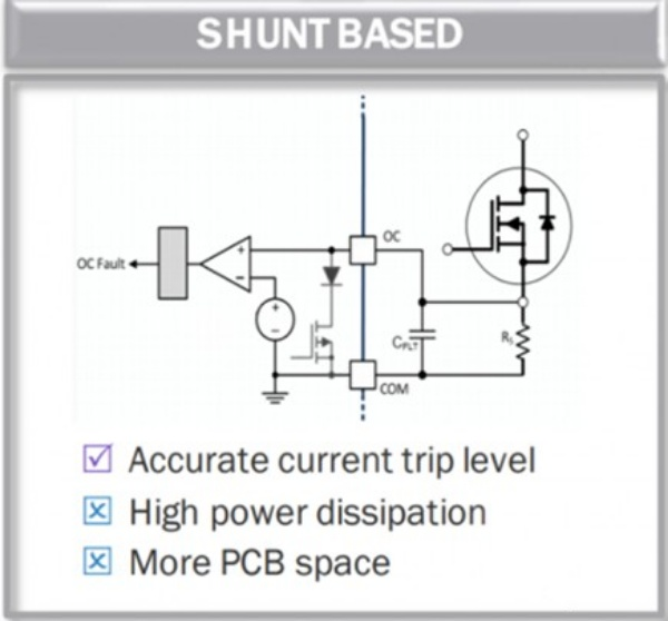 碳化硅 (SiC) MOSFET 驱动电路的设计指南