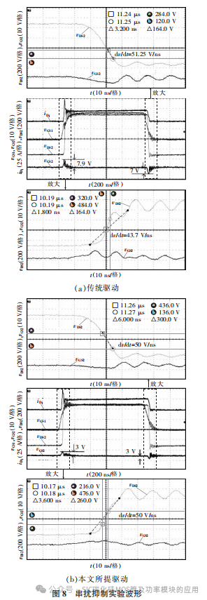 一种提高 SiC MOSFET 在高开关速率下栅极电压稳定性的驱动电路