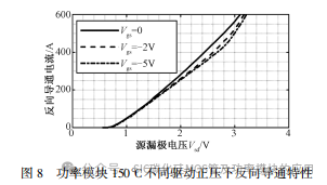 中国科技院:碳化硅 MOSFET 反向导通特性建模研究