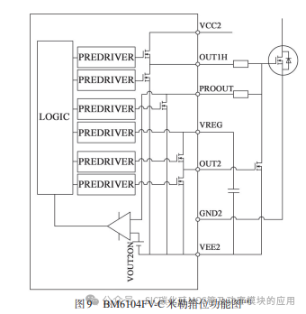 SiC MOSFET模块串扰问题及应用对策研究
