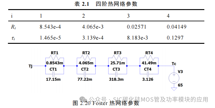 湖南大学:电动汽车逆变器 SiC MOSFET 驱动技术研究
