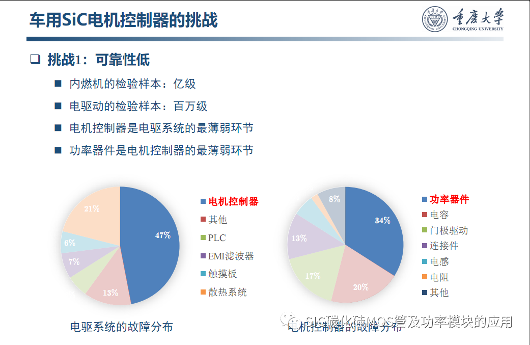 车用SiC功率模块--原位表征.系统集成与寿命评估