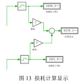 车载逆变电源开关器件损耗计算方法研究