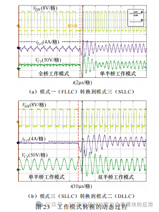 南京航空航天大学:基于SiC 器件的隔离双向混合型LLC 谐振变换器
