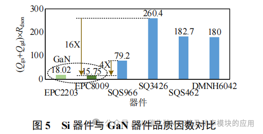 华中科技大学:碳化硅器件的短路保护:设计准则和电路