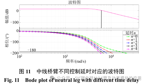 SiC-MOSFET 与 Si-IGBT 混合开关车载双向充电器中线桥臂设计及控制
