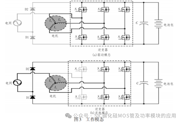 基于碳化硅的车载集成 PFC电路分析