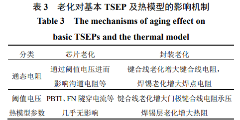 SiC MOSFET 结温监测与控制技术综述