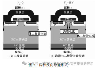 中国科技院:碳化硅 MOSFET 反向导通特性建模研究