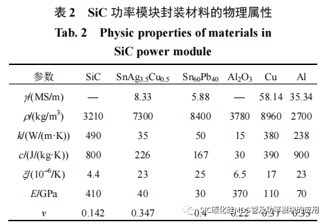 风冷 SiC 逆变器的设计方法与封装集成