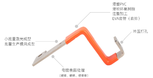 动力电池电气系统安全设计(六)铜铝排基础