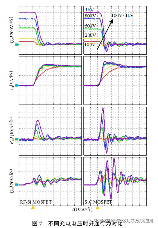 重庆大学:应用于模块化高压纳秒脉冲源的Si C与射频Si基MOSFET瞬态开关特性对比研究