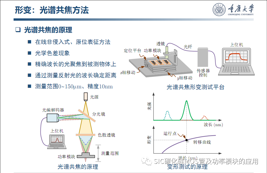 车用SiC功率模块--原位表征.系统集成与寿命评估