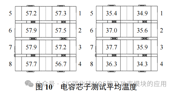 车用 SiC 电机驱动控制器用金属化膜电容研究