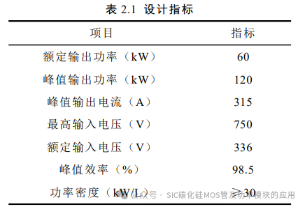 电动汽车碳化硅逆变器设计