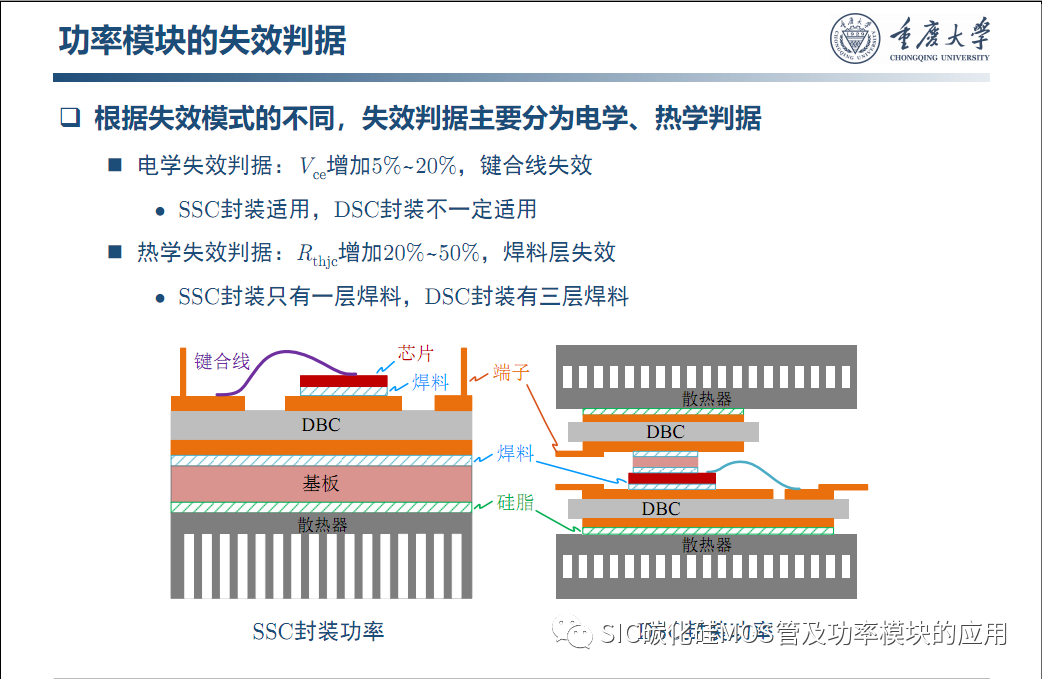车用SiC功率模块--原位表征.系统集成与寿命评估