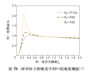 南京航空航天大学:基于SiC 器件的隔离双向混合型LLC 谐振变换器