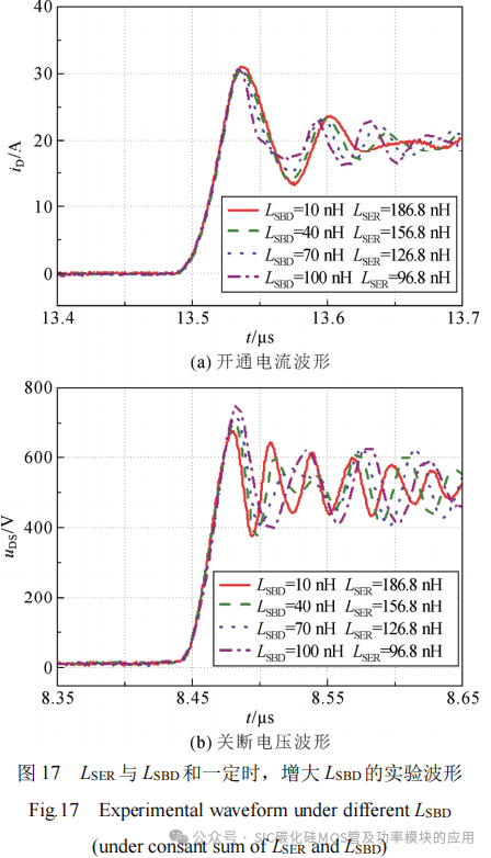 换流回路的寄生参数对碳化硅MOSFET开关特性的影响