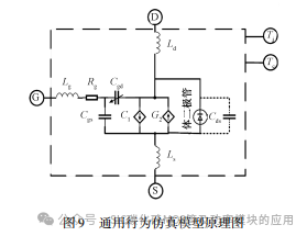中国科技院:碳化硅 MOSFET 反向导通特性建模研究