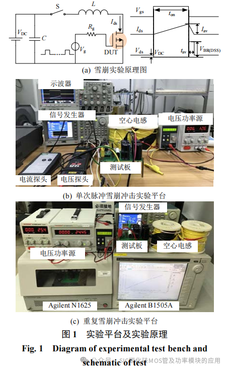 不同雪崩冲击模式下SiC MOSFET的失效机理