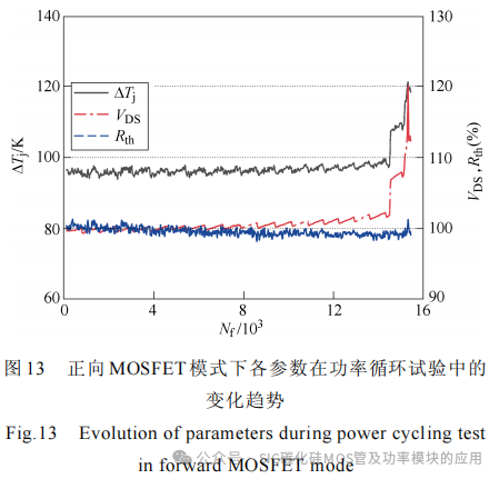 不同老化试验方法下 SiC MOSFET失效机理分析