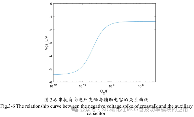 10kW 储能逆变器(PCS)的研究与设计