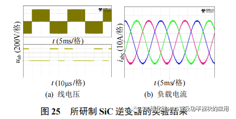 风冷 SiC 逆变器的设计方法与封装集成