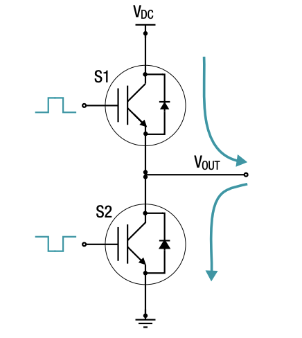 IGBT 和 SiC 栅极驱动器基础知识