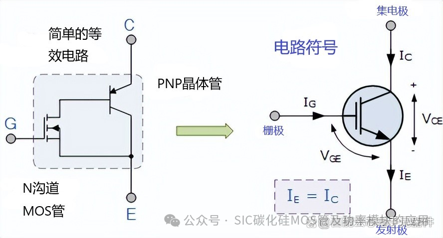 碳化硅(SiC)MOS与超结(SJ)MOS和IGBT的性能及应用和器件选型方法