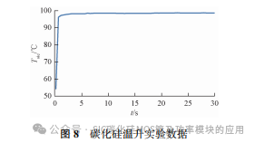 碳化硅控制器用冷却结构设计与测试