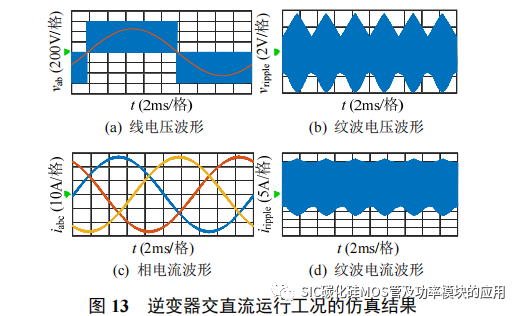 风冷 SiC 逆变器的设计方法与封装集成